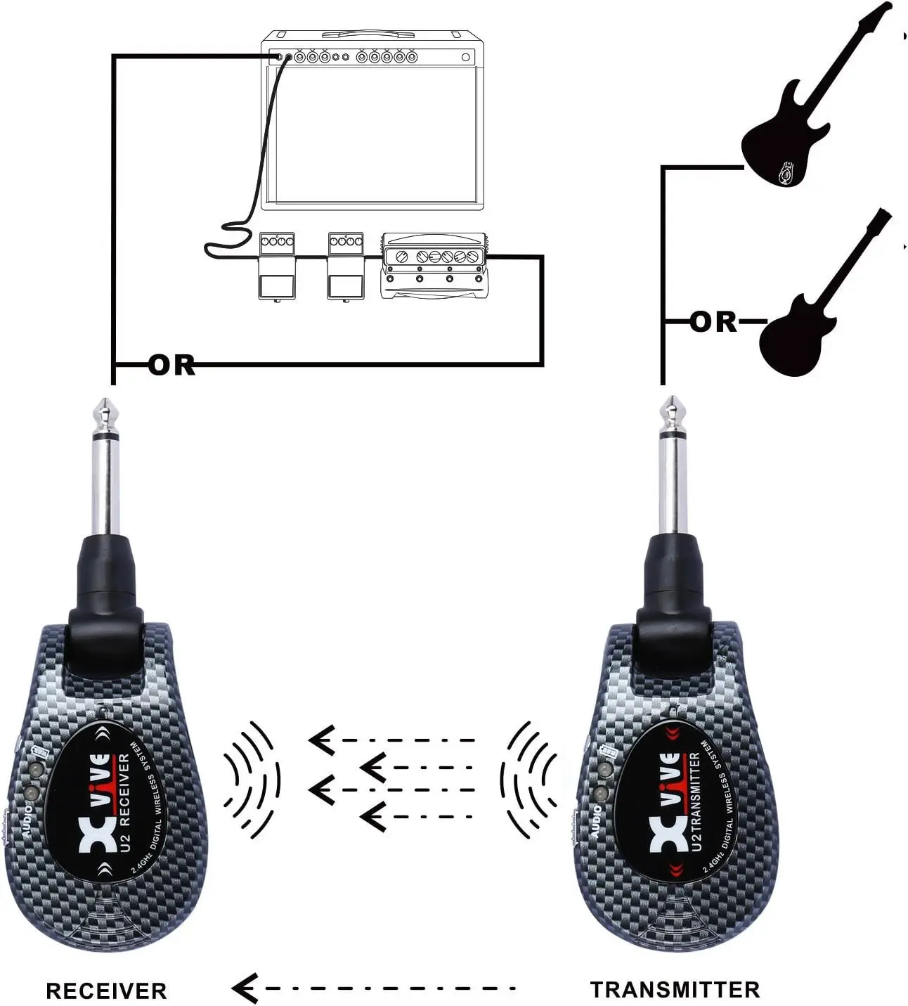 XVive Wireless System U2 Carbon